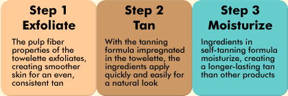 TanTowel Steps to a Perfect Tan